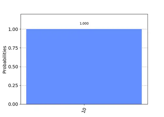Result