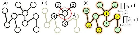 10-qudit state