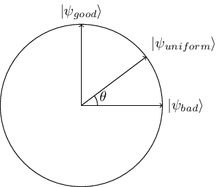 Visualization of Grover