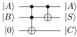 Circuit diagram of a half-adder