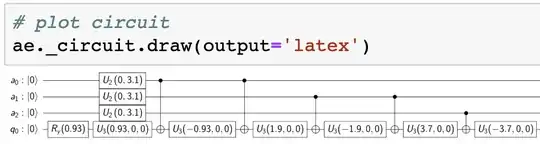 Qiskit code