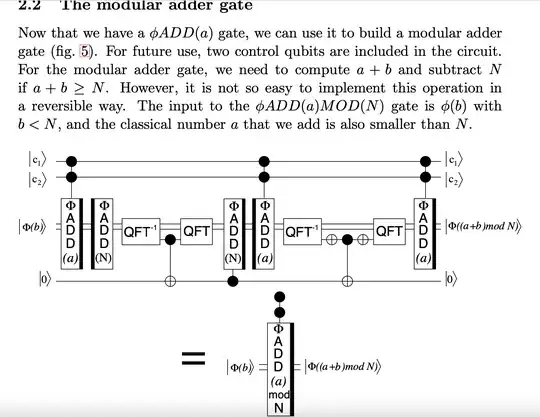modular adder circuit
