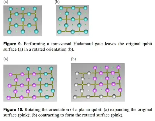 Implementation of logical H gate