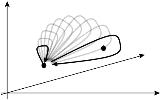 particle monodromy