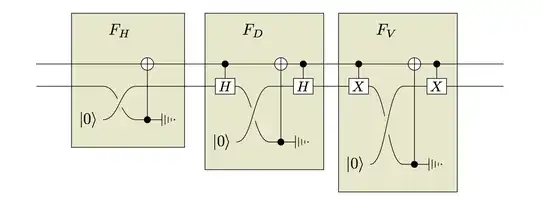 qubit circuit representing three-polarisation-filter experiment