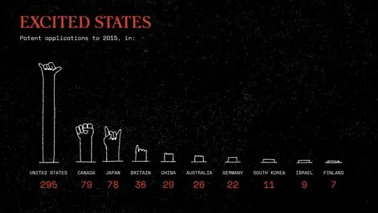 Patent Applications Per Country (2015)
