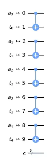 a[i] qubit is preceeded by t[i]