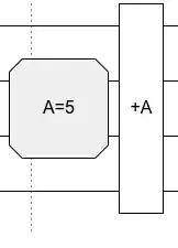 classical arithmetic