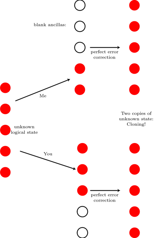 cloning demonstration