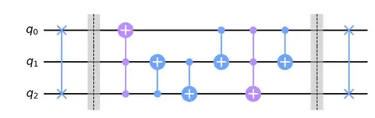 Qiskit Route of this answer