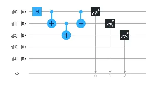Unentangling q1