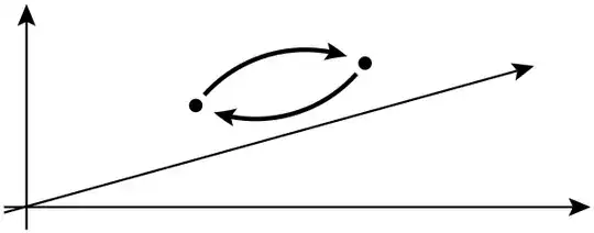 particle swap