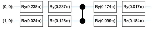 short-depth circuit