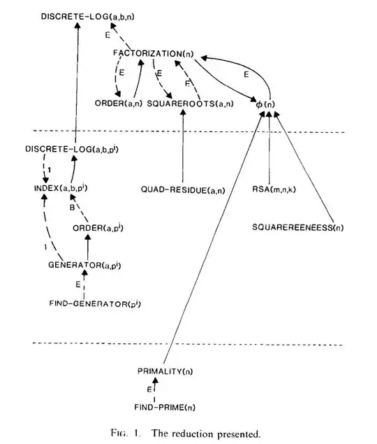 Fig. 1 of Wolf