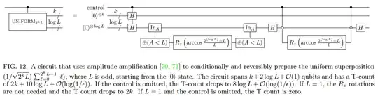 uniform superposition