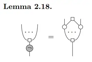 The lemma