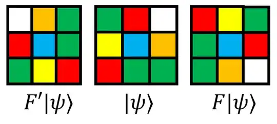 Face of Cubes