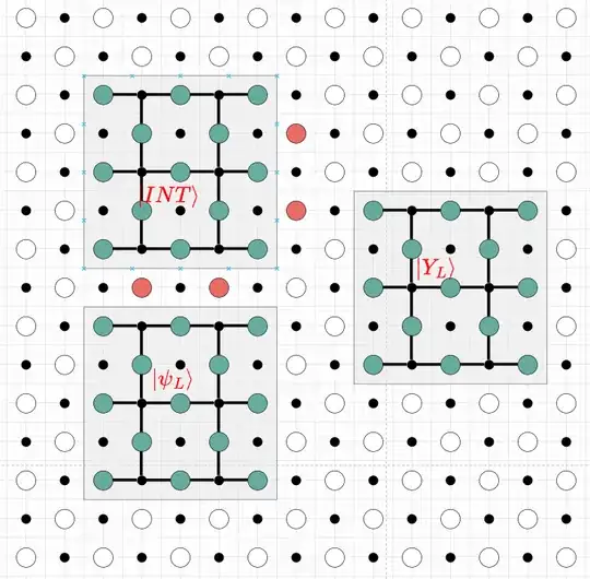 Layout of logical qubits after the first H gate