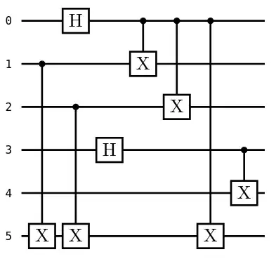 encoding circuit
