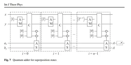 quantum adder for superposition states