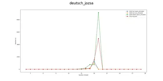 Deutsch-Jozsa Runtime by Number of Qubits