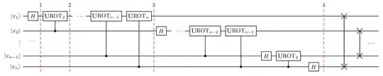 Swap in QFT circuit