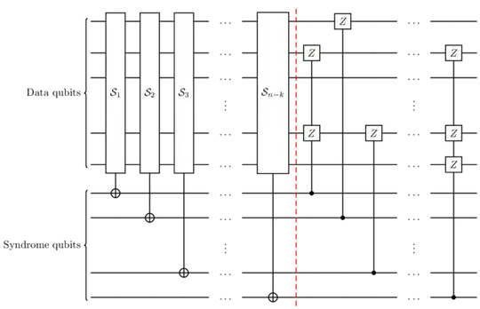 Naive measurement free