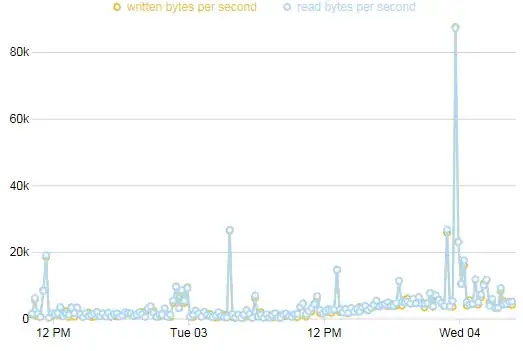 Atlas plot of relay activity on March 4