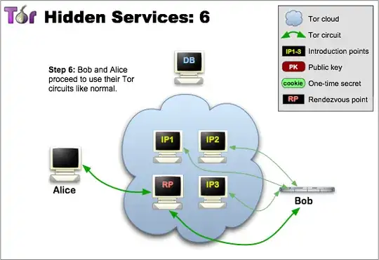 Tor hidden services final state