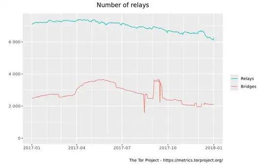 Relays between Jan 2017 and Jan 2018