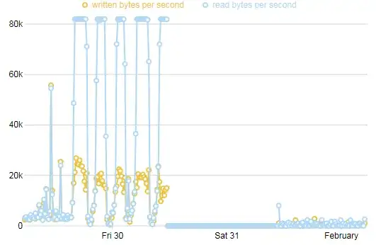 Atlas plot of relay activity