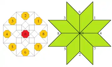 Ammann–Beenker tiling, region of acceptance domain and corresponding vertex figure, type F