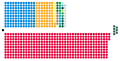Composition diagram of the House of Commons