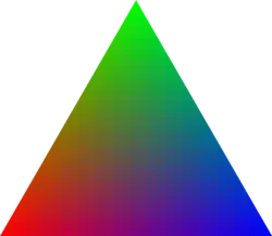 The colors for additive mixing with primary colors red, blue, green
(this corresponds to the three cone cells of the human eye).
The eye is only interested in the mixing of the three colors, therefore, only linear combinations 
  
    
      
        
        
        (
        r
        ,
        g
        ,
        b
        )
      
    
    {\displaystyle {}(r,g,b)}
  
 with
  
    
      
        
        
        r
        +
        g
        +
        b
        =
        1
      
    
    {\displaystyle {}r+g+b=1}
  
(and non-negative coefficients)
are relevant. Thus, colors are described by barycentric coordinates, saving one dimension.