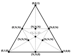 The barycentric coordinates in the plane, where the affine basis points are the corners of a triangle.