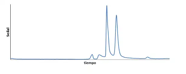 Figure 1. Chormatogram