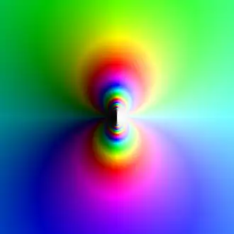 Plot of the function 
  
    
      
        exp
        
        (
        1
        
          /
        
        z
        )
      
    
    {\displaystyle \exp(1/z)}
  
. It has an essential singularity at the origin (center). The hue corresponds to the complex argument of the function value, while the brightness represents its magnitude. Here, the behavior of the essential singularity varies depending on the approach (in contrast to a pole, which would appear uniformly white).