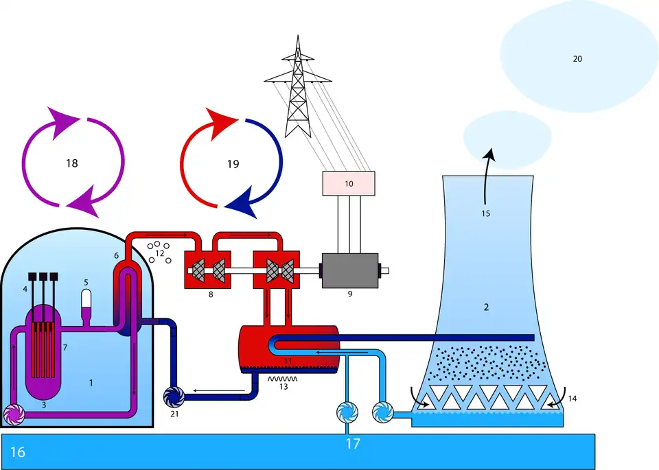 Nuclear power plant-pressurized water reactor-PWR.png