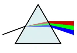 This is how white light gets refracted by a prism.
