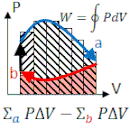 PdV_work_cycle.gif