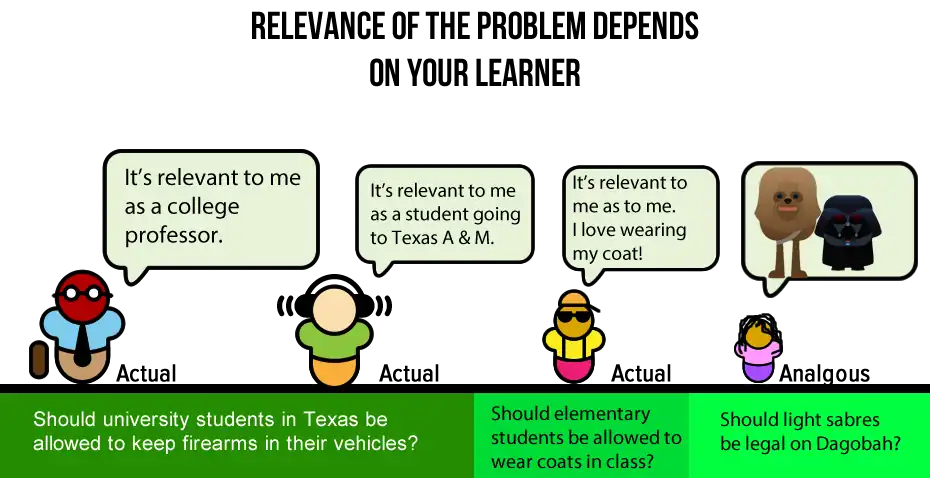 Relevance of the Problem