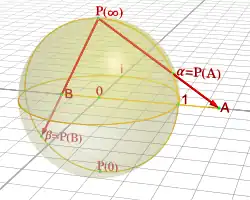 Stereographic projection