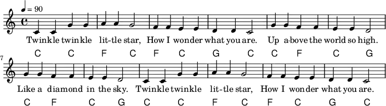                                                                          
{\language "english" \new PianoStaff 
%%%%%%%%%%%%%%%%%%%%%%%%%%%%%%%%%%%%%%%%%%%%%%%%%%%%%%%%%%%%%%%%%%%%%%%%%%%%%%%%%%%%
\transpose c c                                           % \transpose c c is default
%%%%%%%%%%%%%%%%%%%%%%%%%%%%%%%%%%%%%%%%%%%%%%%%%%%%%%%%%%%%%%%%%%%%%%%%%%%%%%%%%%%%
<< \new Staff\relative c'{\set Staff.midiInstrument= #"lead 2" \clef treble 
%%%%%%%%%%%%%%%%%%%%%%%%%%%%%%%%%%%%%%%%%%%%%%%%%%%%%%%%%%%%%%%%%%%%%%%%%%%%%%%%%%%%
%% Staff.midiInstrument= #"reed organ" %%% OR  %%%  Staff.midiInstrument= #"lead 2"
\tempo 4 = 90                                            %                                               
%%%%%%%%%%%%%%%%%%%%%%%%%%%%%%%%%%%%%%%%%%%%%%%%%%%%%%%%%%%%%%%%%%%%%%%%%%%%%%%%%%%%
\time 4/4
% Notes
c4 c4 g' g  %1
a a g2      %2   
f4 f e e     %3
d d  c2      %4
g'4 g f f    %5
e e d2      %6
g4 g f f    %7
e e d2      %8
c4 c4 g' g  %9
a a g2     %10
f4 f e e   %11
d d c2     %12

} \addlyrics{Twin -- kle twin -- kle lit -- tle star, How I won -- der what you are. 
Up a -- bove the world so high. Like a dia -- mond in the sky.
Twin -- kle twin -- kle lit -- tle star, How I won -- der what you are.}

\new ChordNames  {\chordmode {\clef bass % Chords
c,2 c,  %1
f, c,   %2
f, c,   %3
g, c,   %4
c, f,   %5
c, g,   %6
c, f,   %7
c, g,   %8
c, c,   %9
f, c,  %10
f, c,  %11
g, c,  %12
           } 
             }>>}