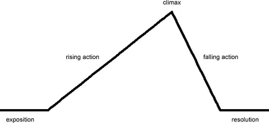 simple plot with climax