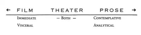 novel to screenplay