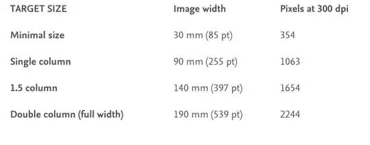 image width for Elsevier