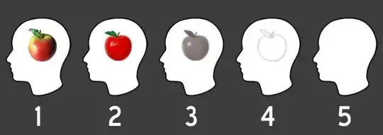 heads with apples inside: 1. photo of apple, 2. cartoon apple, 3. black and white cartoon apple, 4. outline of apple, 5. no apple