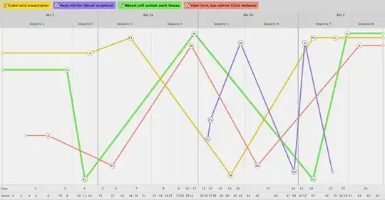 storyline graph created in DramaQueen