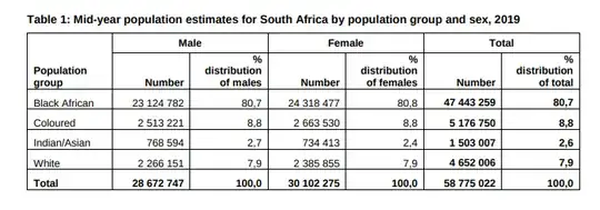 2019 population estimates