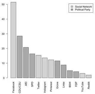 plot of unrelated data in the same diagram